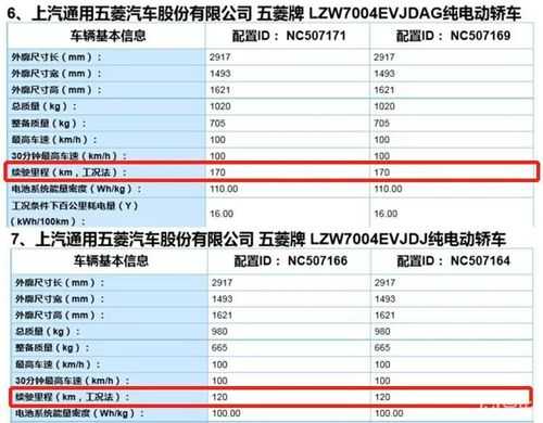 五菱宏光s车身尺寸是多少厘米？五菱宏光的风阻系数-图3