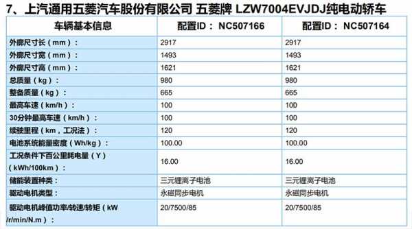 五菱宏光s车身尺寸是多少厘米？五菱宏光的风阻系数-图2