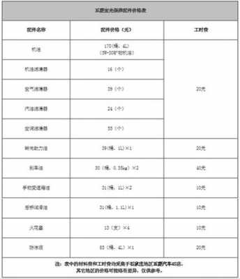 五菱宏光新车第二次保养多少钱？五菱宏光二次保养多少钱-图2