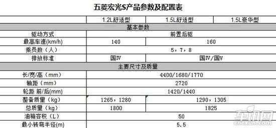 最新五菱宏光s舒适载重参数？五菱宏光 载重