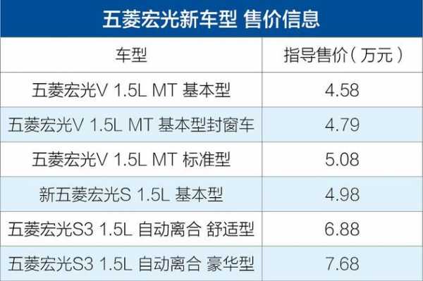 五菱宏光货运版保险费正常是多少？五菱宏光全险一年多少钱