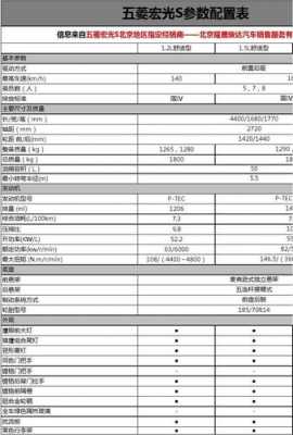 五菱宏光s2023款参数？五菱宏光s小货车