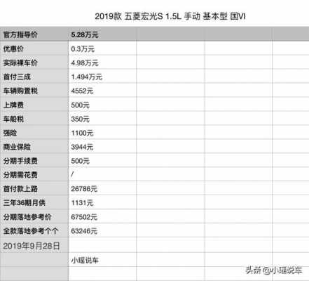 五菱宏光s贷款首付全下来多少？五菱宏光s分期付款首付多少-图1