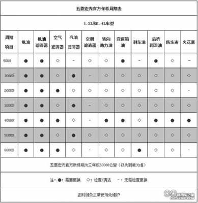 五菱宏光s1.5保养手册？五菱宏光s保养手册图片