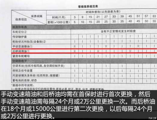 五菱荣光v在50000公里保养内容？五菱宏光v保养-图1