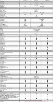 14款五菱宏光S1.5H配置？五菱宏光s1配置表