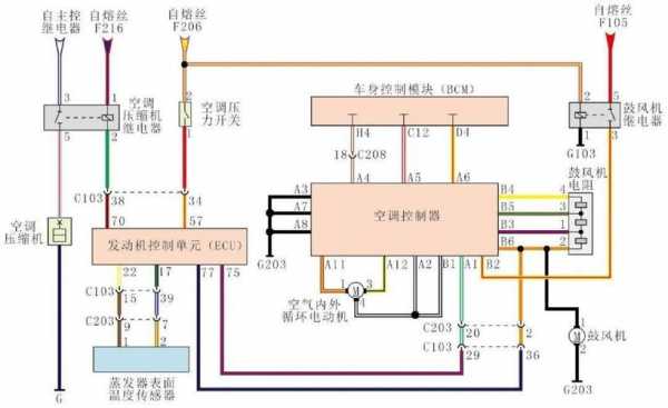 五菱宏光低压空调管在什么位置？五菱宏光v空调线路图-图3