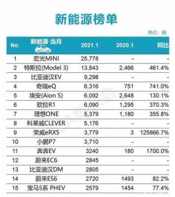 五菱宏光mini12月销量？五菱宏光销量销量