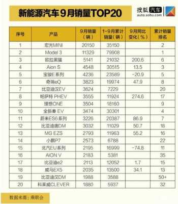 五菱宏光mini12月销量？五菱宏光销量销量-图2