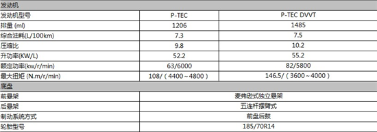 新五菱宏光s配置参数？丰田威驰与五菱宏光-图2