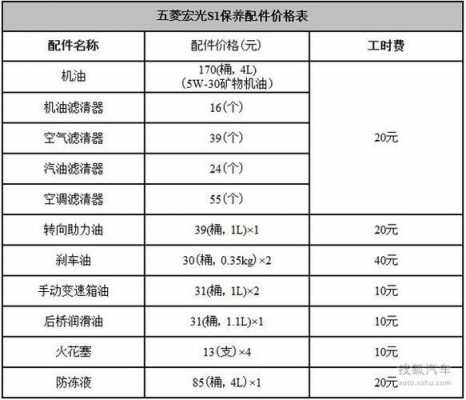 五菱宏光s1首保过后多长时间保养？五菱宏光s1保养周期