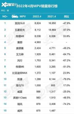 2020年汽车产销量排行榜？凯迪拉克贴五菱宏光