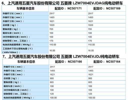 五菱宏光mini多长时间保养一次？五菱宏光多少公里保养-图2