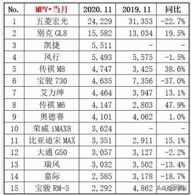 2021年五菱汽车销量排行榜？五菱宏光s销量如何-图1