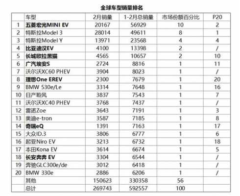 2021年五菱汽车销量排行榜？五菱宏光s销量如何-图2