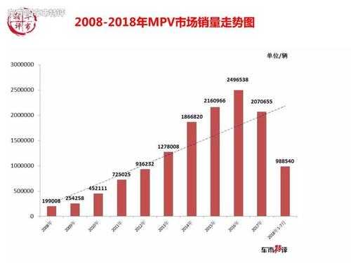 五菱宏光一年销量？五菱宏光 累计销量