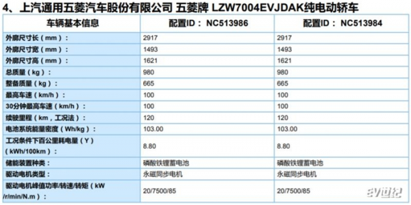 五菱宏光配置怎么区分？五菱宏光配置-图3