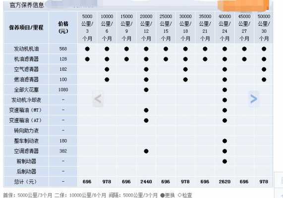 五菱宏光s8万公里保养项目？五菱宏光8万公里保养-图2