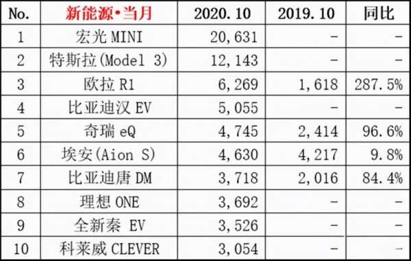 12月五菱宏光mini销量？五菱宏光销量2015-图2