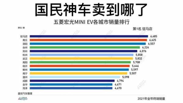 五菱宏光mini2022年总销量？五菱宏光销量记录