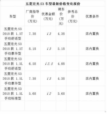 2023款五菱宏光s自动挡参数报价？2017五菱宏光s-图1