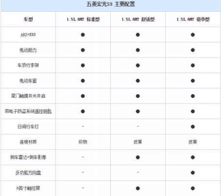 五菱宏光s3是ACA6？五菱宏光s3参数配置表-图2