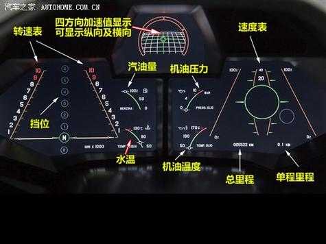 兰博基尼故障灯大全（兰博基尼仪表故障灯图解）-图3