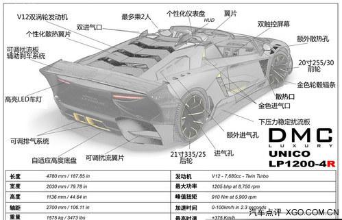 兰博基尼的车体结构（兰博基尼构造图3d）-图1