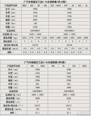 2018汉兰达配置表-图1