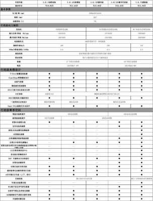 车型配置下载