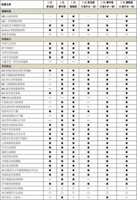 车型配置下载-图2