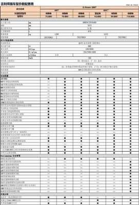 车型配置下载-图3