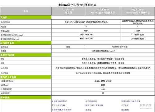 q3报价参数配置-图1