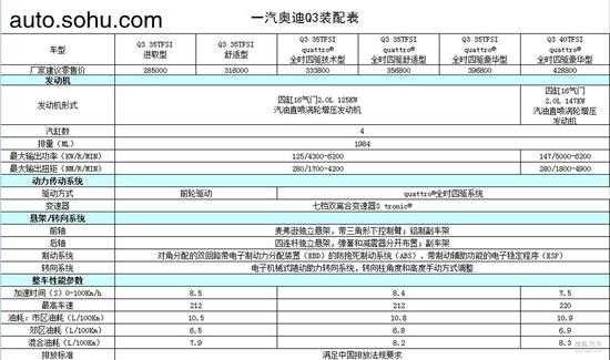 q3报价参数配置-图3