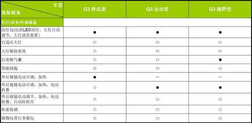 q3报价参数配置-图2