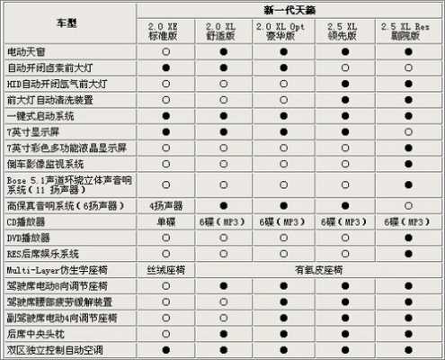 天籁10款配置参数-图1