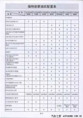 新蒙迪欧2013配置参数-图1