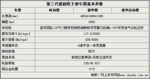 新蒙迪欧2013配置参数-图3