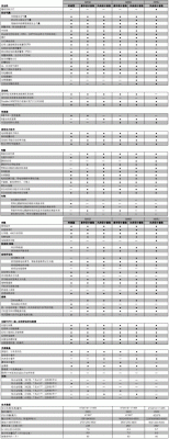 新3系配置表