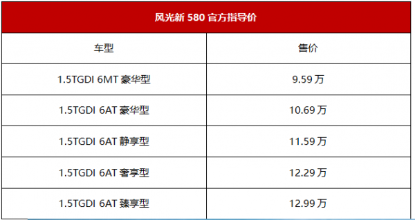 东风580配置表下载