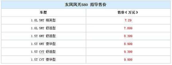 东风580配置表下载-图2