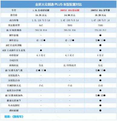 新朗逸各配置详解-图3