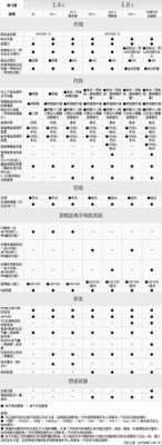 2014卡罗拉参数配置表-图1