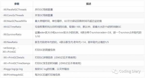 gc参数配置