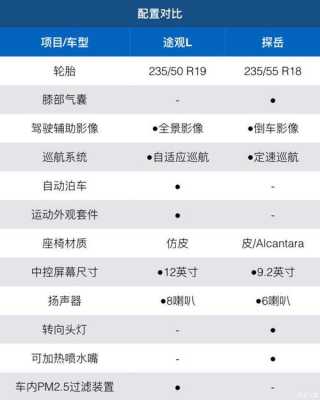 探月尺寸参数配置-图3