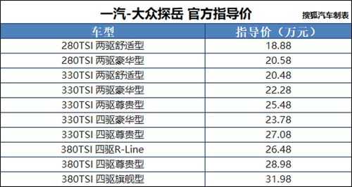 探月尺寸参数配置