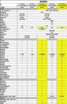 改款领动参数配置