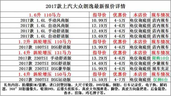 大众朗逸2017配置-图2