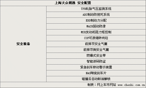 朗逸全系安全配置-图2