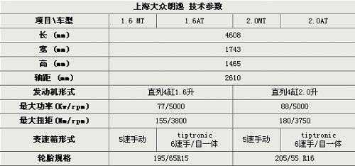 朗逸全系安全配置